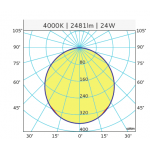 Flux Round LED Recessed Panel Salerno